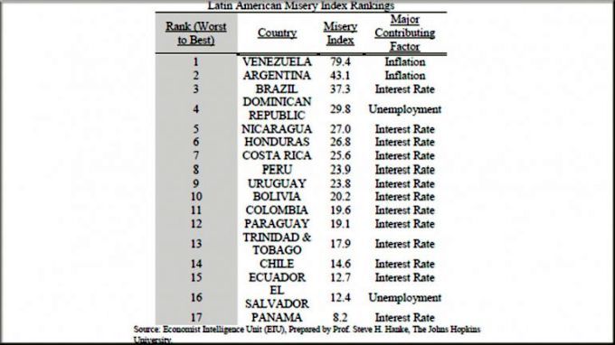 statistik-armut-hanke-lateinamerikaundweltweit